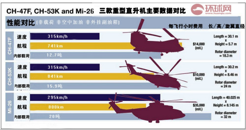 CH-47FCH-53KMI-26ֱԱȡ