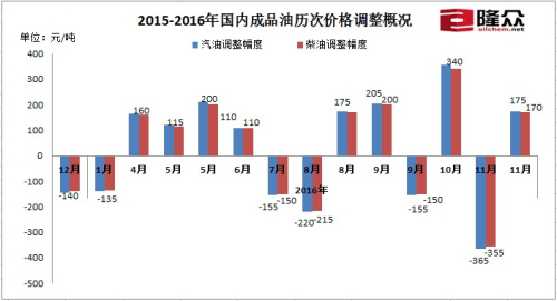 2015-2016ڳƷμ۸ſԴ¡Ѷ