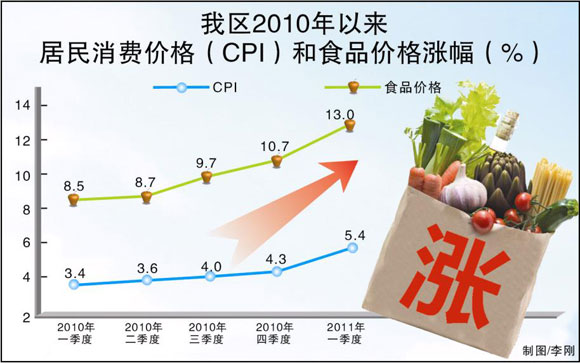 һ½۸λ CPIͬ5.4%