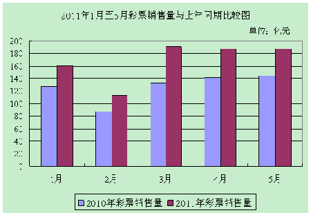 1-5ȫۼ۲Ʊ836.91ͬ32.5%