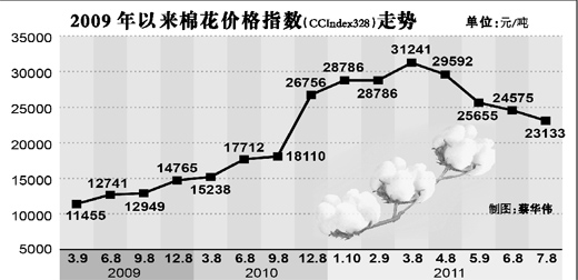 6·CPI6.4%3¸ũƷ۸ȴ