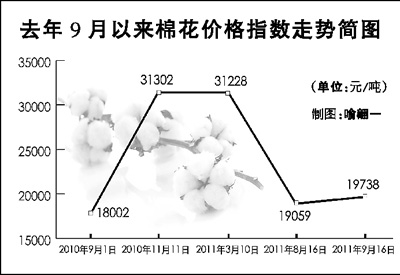 ޻ʱմ9Ϊ޼۶