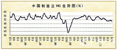 СҵPMIͨѹԻ