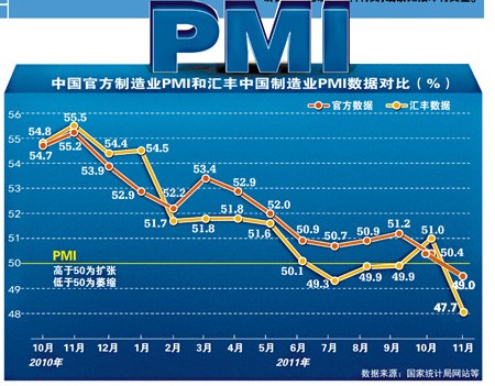 PMI50%CPIϻ