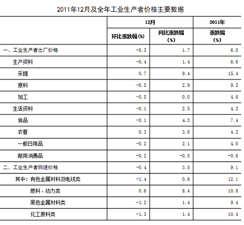 2011깤ҵ߳۸6.0%