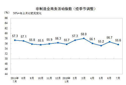 ͳƾ֣7йҵָΪ55.6%