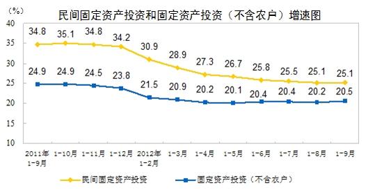 1-9̶ʲͶ159412ͬ25.1%