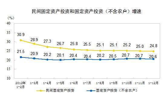 2012̶ʲͶͬ24.8%