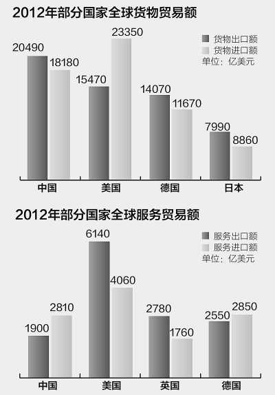 WTO:2012йó׶ȫڶ