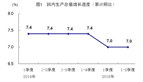 ϰֵͬ7%д