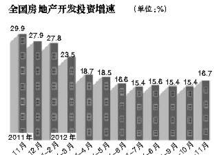 11ȫͬ2.9%