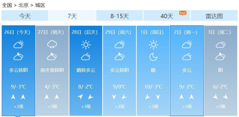 北京阴晴“任性”转换 明日雨雪“叨扰”气温降