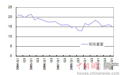 еʾ74.4%Ϊǰ۹ߣͼ