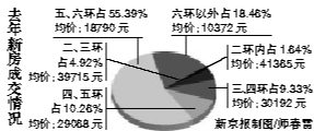 ȥ½סլɽ2ɽ귿ۻ20%