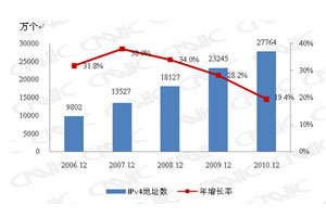 2006.12-2010.12йIPv4ַԴ仯