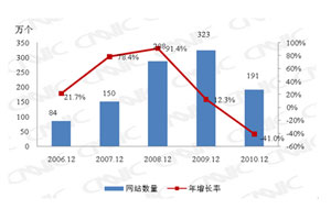 2006.12-2010.12йվģ仯