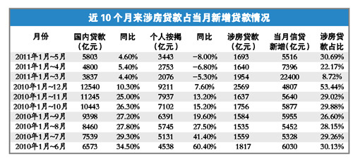 淿ռȴ5¸ͬ8.2%