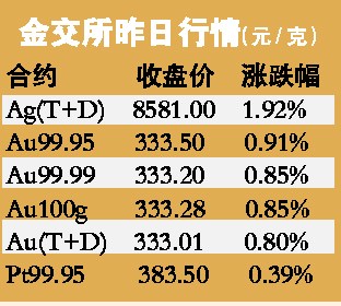 IMFԤйýٴ9.6%