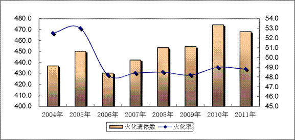 ȥȫ468.148.8%