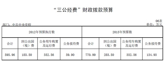 뵳УԤ770Ӵ175