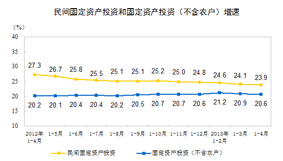 ͳƾ֣1-4̶ʲͶͬ23.9%