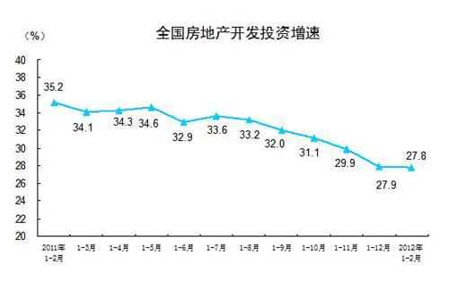 ǰ2ȫزͶ5431ͬ27.8%