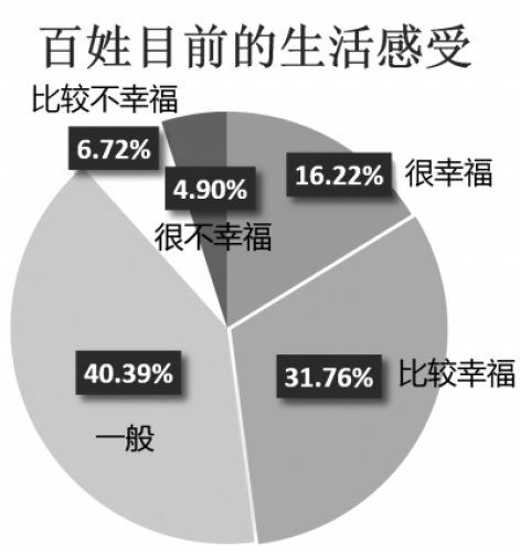 ӵʾ47.9%ܷҸȥ