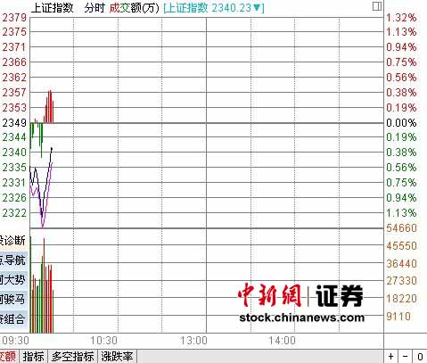 СͿָ0.55%ָ