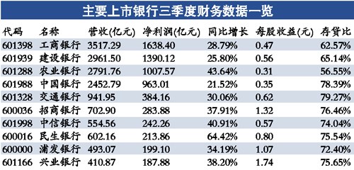 16׬251.66ڳ6ʡGDP