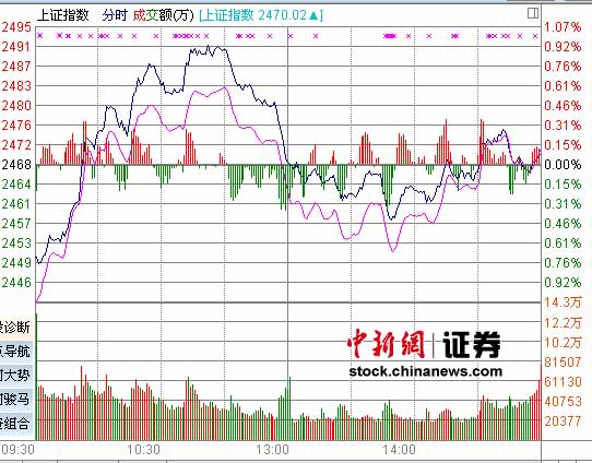 60迲ָ0.07%̡һҹ