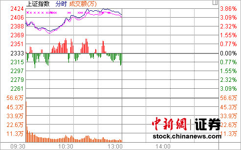 ָ3.35%ո2400Ȩؼ