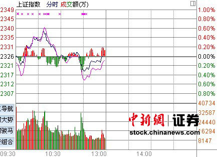 鿸Ǵ컦ָ0.10%