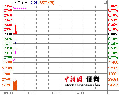 нյͿָ0.61%