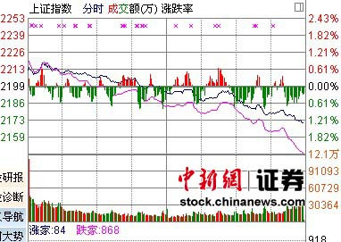 A׸δֿź컦ָյ1.37%