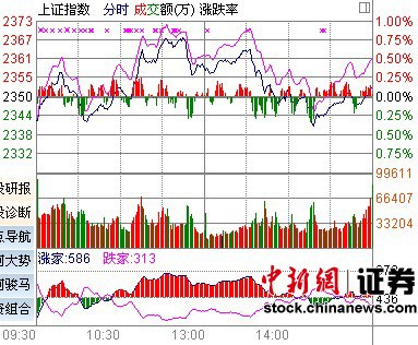 Ϻг߻仦ָ΢0.1%